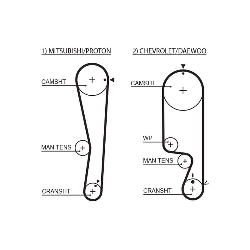 COURROIE DISTRIBUTION