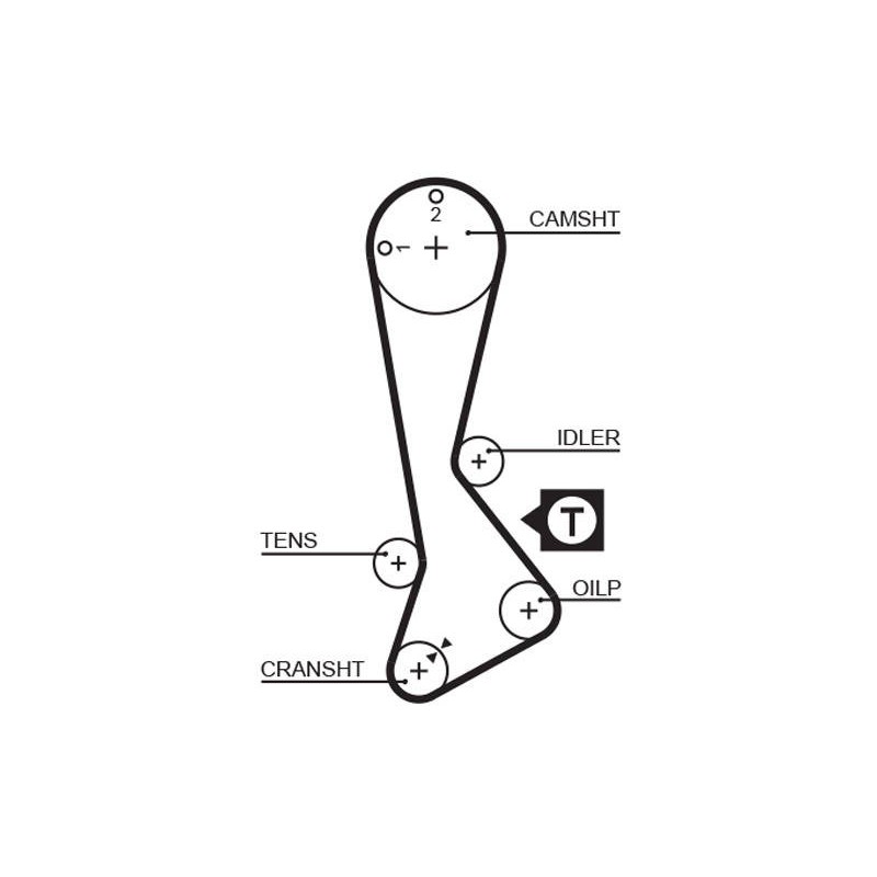 COURROIE DISTRIBUTION