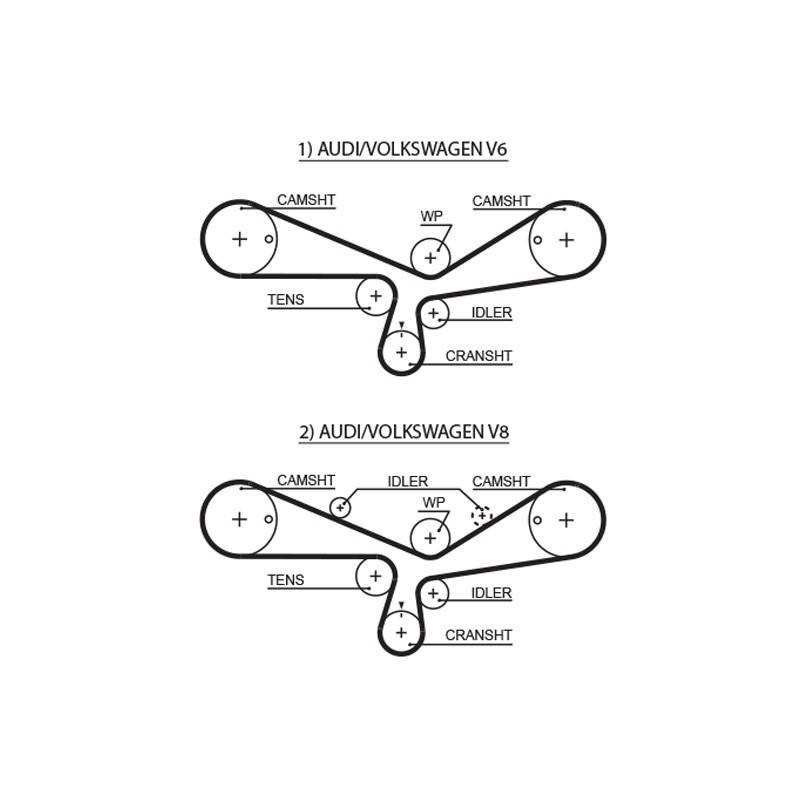 COURROIE DISTRIBUTION
