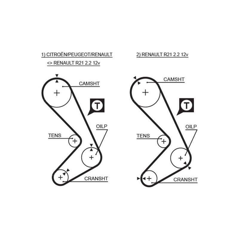 COURROIE DISTRIBUTION