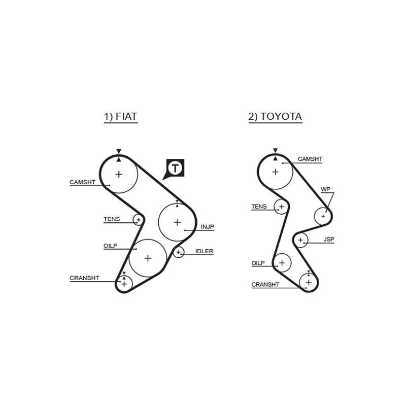 COURROIE DISTRIBUTION