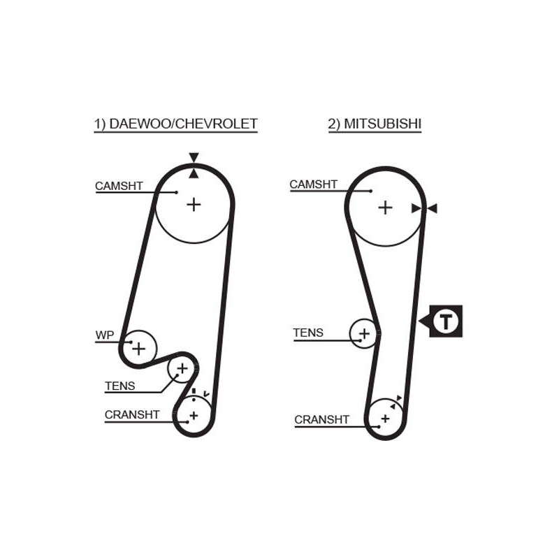 COURROIE DISTRIBUTION
