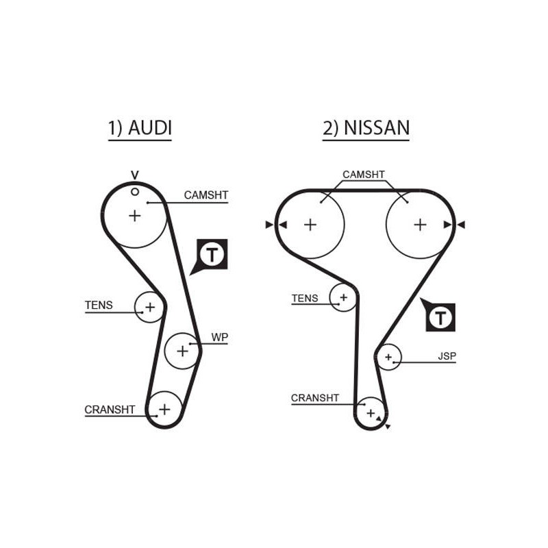 COURROIE DISTRIBUTION RPM RACING