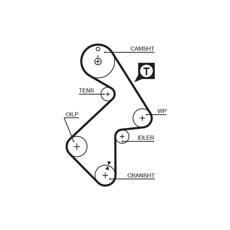 COURROIE DISTRIBUTION RPM RACING