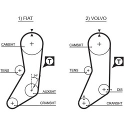 COURROIE DISTRIBUTION