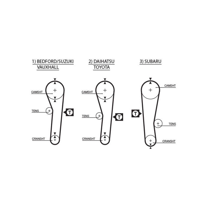 COURROIE DISTRIBUTION