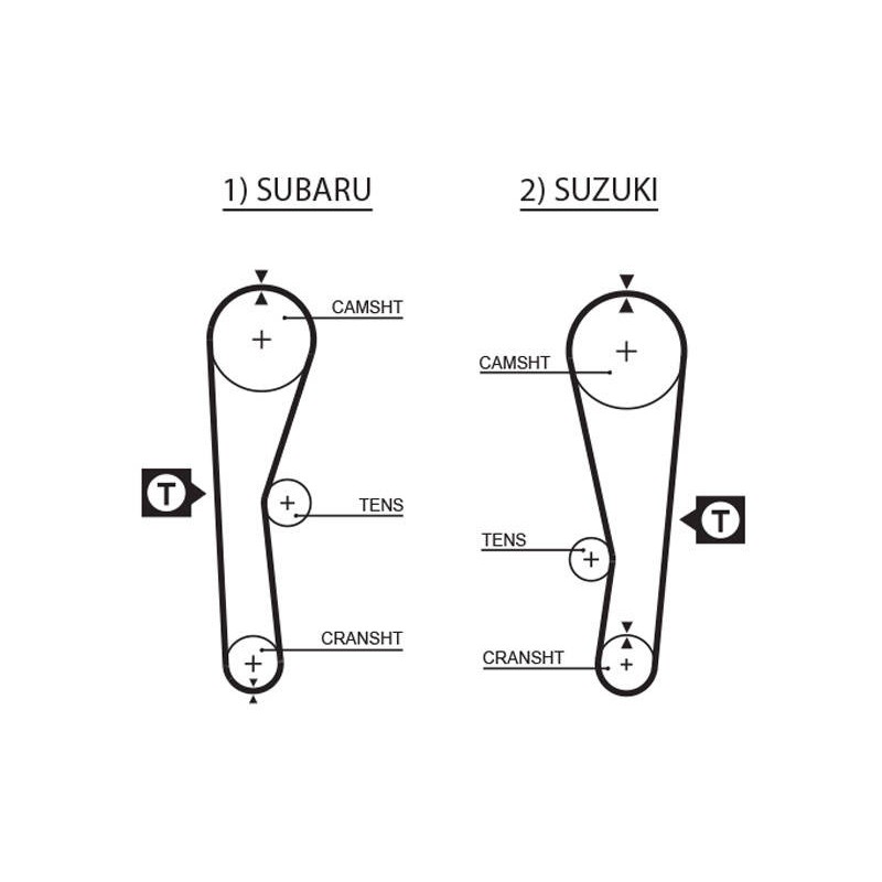COURROIE DISTRIBUTION